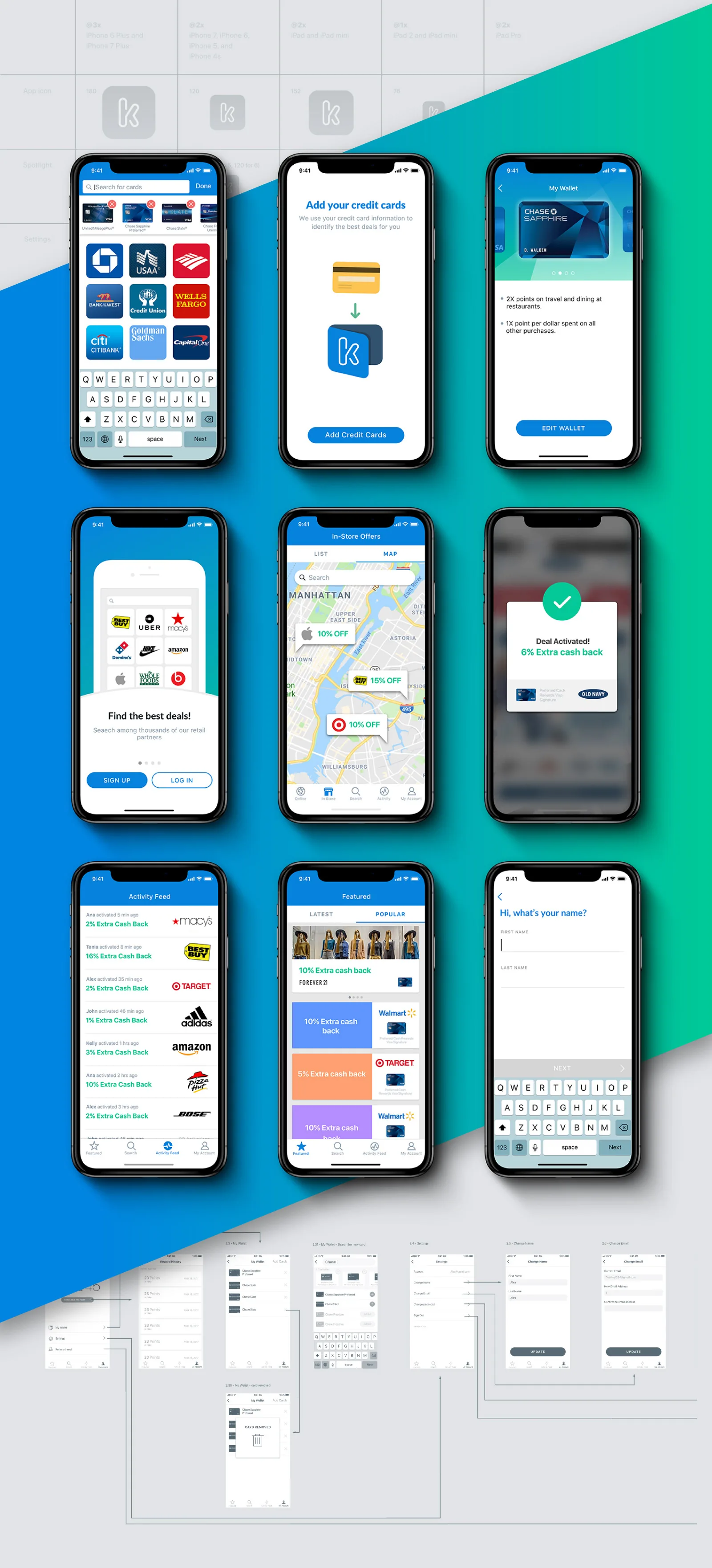 Kard iPhone screens for card selection, wallet, in-store offers map, activity feed, and sign-up, with flow charts below