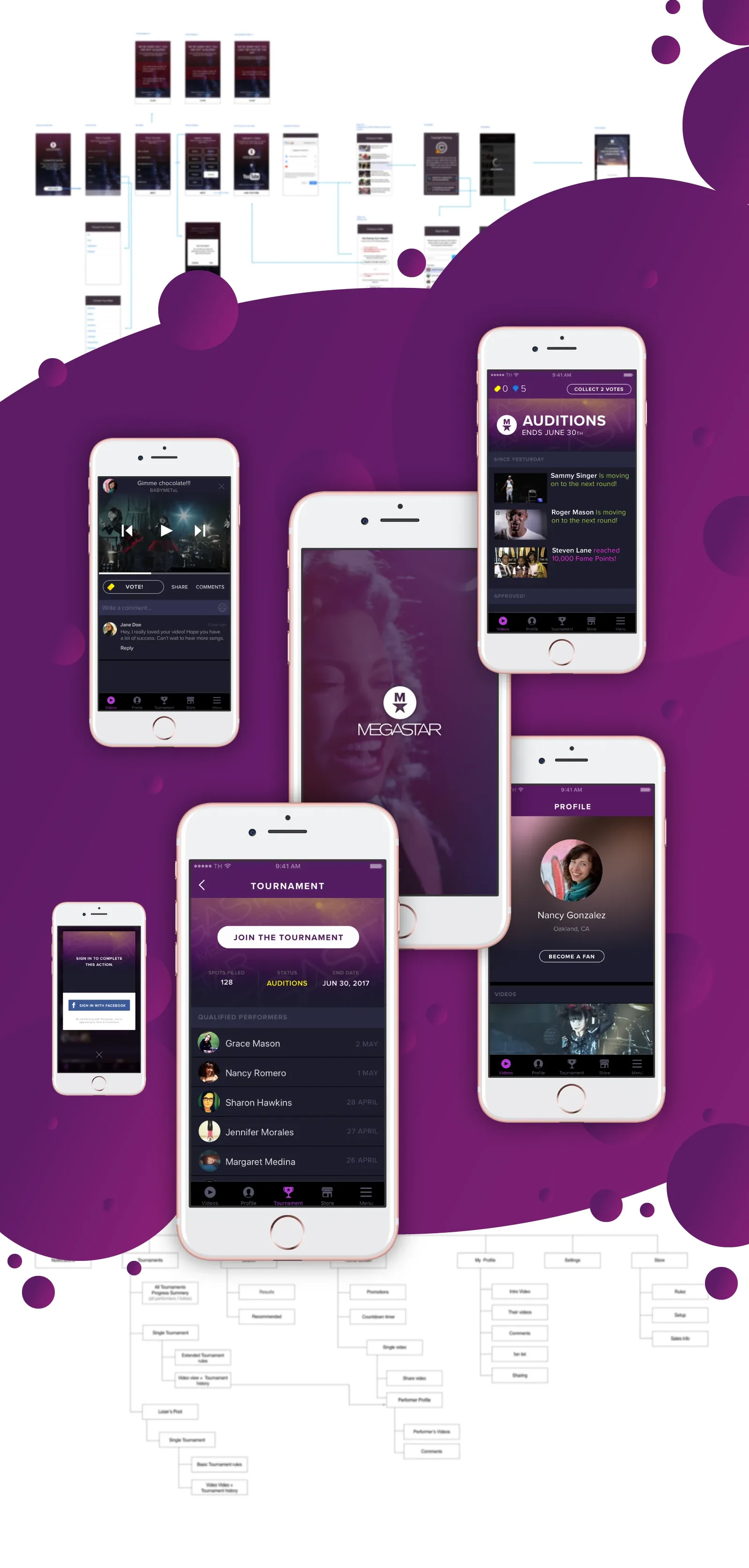 Megastar Millionaire iPhone screens for auditions, video, tournament, and profile with flow charts above and below