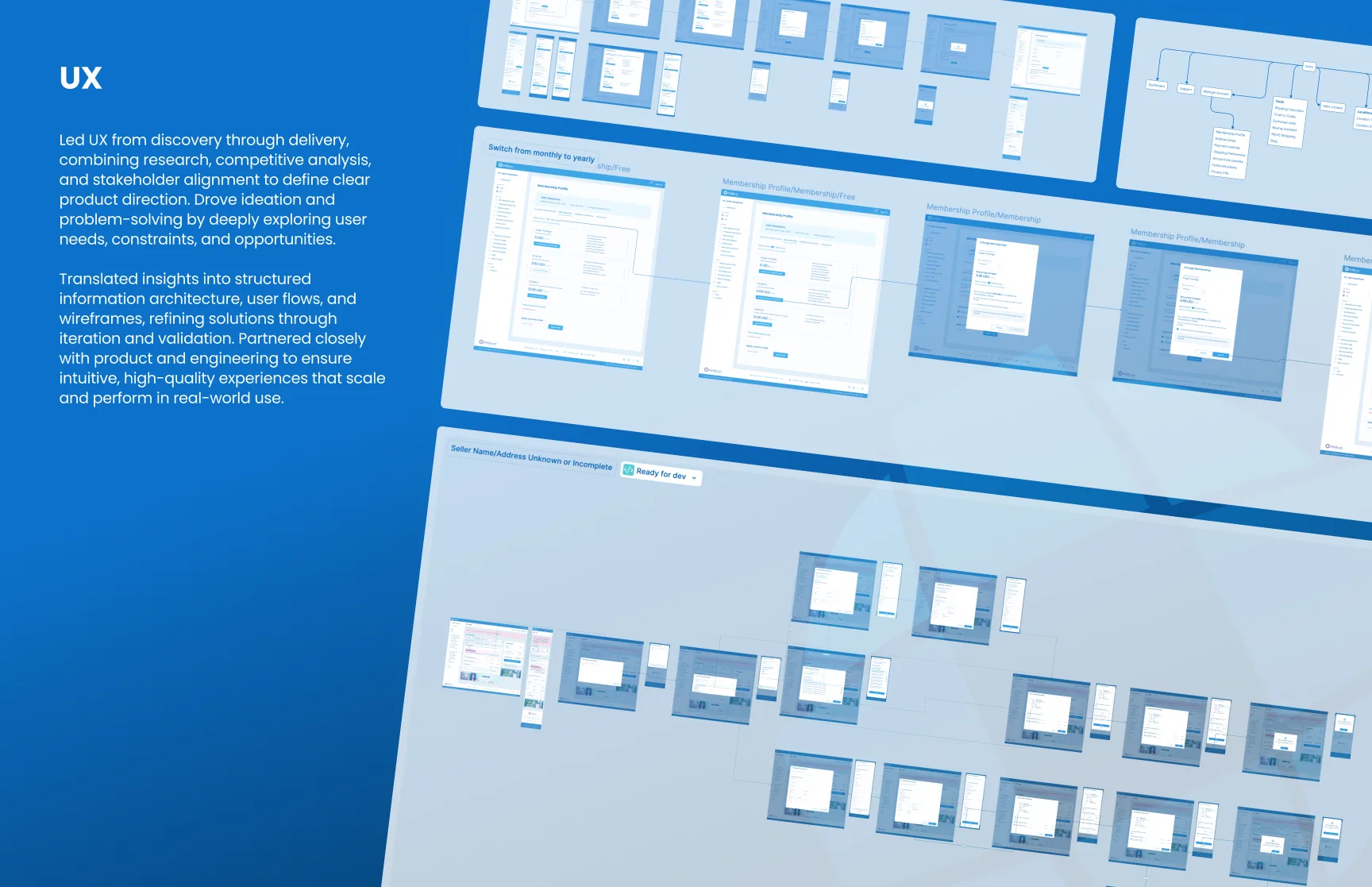 MyUS.com UX flow diagrams for membership switching and incomplete seller address handling