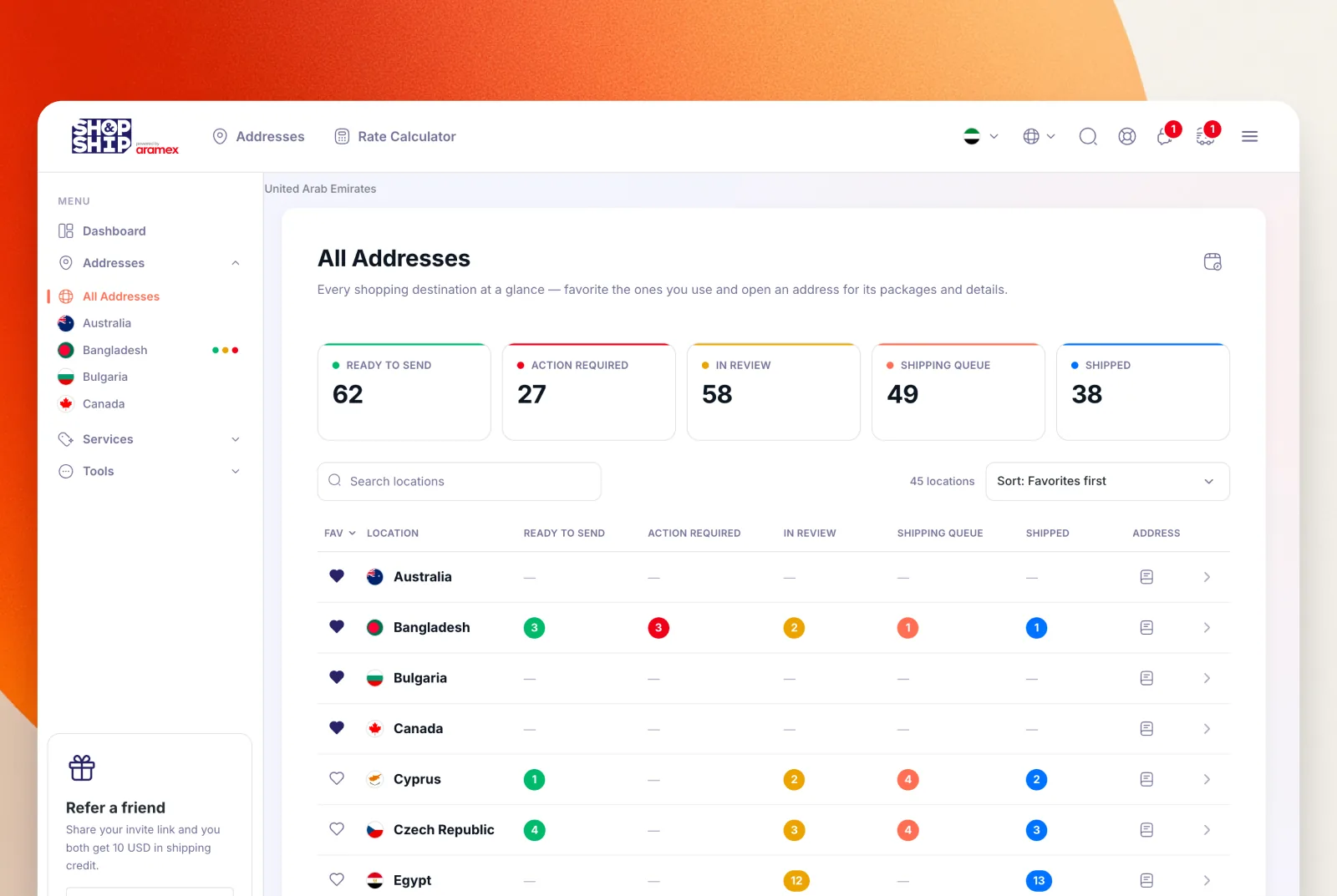 Shop & Ship All Addresses page with status count cards and a country table